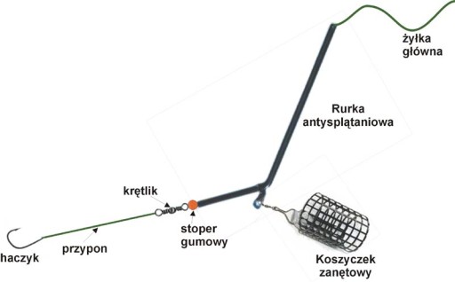 ТРУБКА ПРОТИВОЗАПУТАНИЯ ДЛЯ НАЗЕМНОЙ БЕЗОПАСНОСТИ + ПОВОРОТ