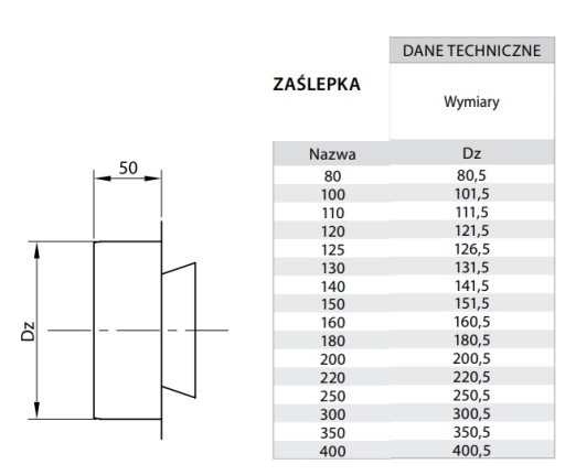 Кислотостойкая заглушка FI 180 Chimney System