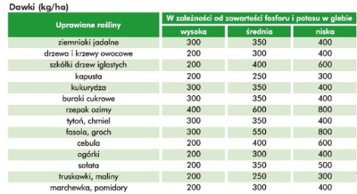 Удобрение Бонтар 25 кг Без хлоридов Универсал НПК суларкопольские овощные растения