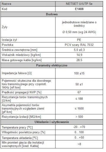 Внутренняя витая пара 305м NETSET BOX UTP 5e