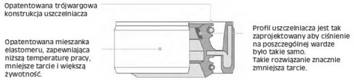 САЛЬНИКИ ПЕРЕДНЕЙ ПОДВЕСКИ ARIETE DC 41X53X8/10.5