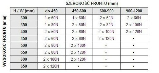 ПНЕВМАТИЧЕСКИЙ ГАЗЛИФТ ДЛЯ ЗАСЛОНОК 100N x2 КОМПЛЕКТ