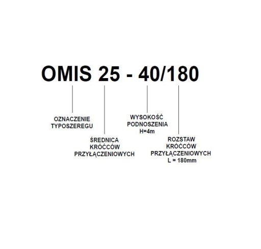 Циркуляционный насос центрального отопления ОМИС 25-60/180 ОМИ ОМНИГЕНА!