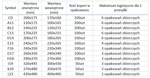 E15 ПУЗЫРЬКОВЫЕ КОНВЕРТЫ, БЕЛЫЕ 100 шт.