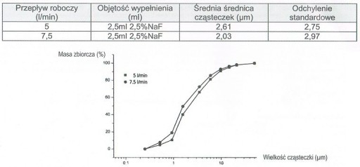 НЕБУЛАЙЗЕР КОНТЕЙНЕР ДЛЯ ЛЕКАРСТВ ДЛЯ ИНГАЛЯТОРА МИКРОЛАЙФ