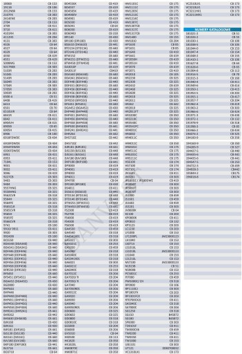 ЩЕТКИ MAKITA DHR BHR241 BHR202 DJR181 CB-441