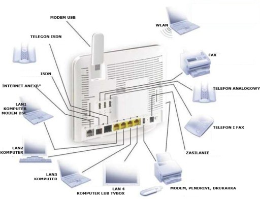 REPEATER WZMACNIACZ SYGNAŁU OBSŁUGA LTE/3G ROUTER