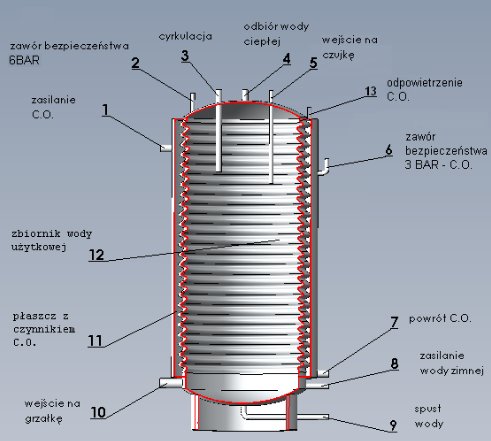 Chełchowski 200L НЕРЖАВЕЮЩАЯ НЕРЖАВЕЮЩАЯ вертикальная с двойными стенками