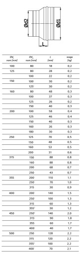 РЕДУКЦИЯ оцинкованная сегментированная труба 400/250 TERMOFLEX