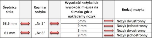 МЯСОРУБКА ZELMER СИТНО 8 x 2,7