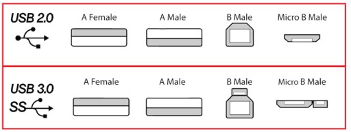 USB 2.0 A-A AM-AM Высокоскоростной кабель USB 2.0 1,8 м