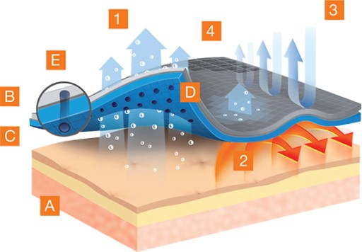 Комплект теплого термобелья для мужского мотоцикла BRUBECK PROTECT - XL