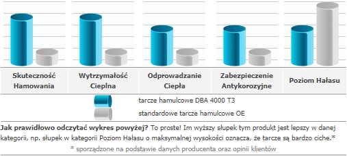 Диски передние DBA 4000 T3 Subaru Impreza STI