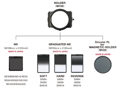 Marumi Square GND4 REVERSE Полусерый фильтр