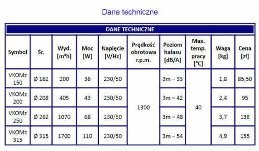 Wentylator kanałowy osiowy VKOMz200, 405m3/h VENTS