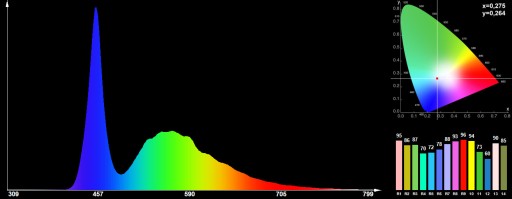 МОЩНЫЙ СВЕТОДИОД 5Вт BRIDGELUX 10000K 550лм на печатной плате