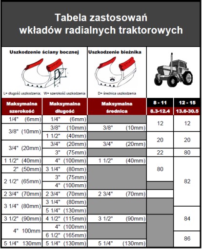 Вставка для ремонта шин пластырь вулканизационный EURO радиальный 3w 245х340мм