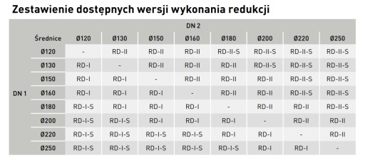 Черный редуктор выхлопа 200/160 DARCO