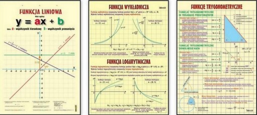 Funkcje 3plansze dydaktyczne MATEMATYKA SZKOŁA HIT