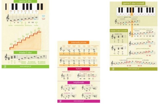 Tablica Gama C-dur+Gama C-dur i a-moll +Interwały