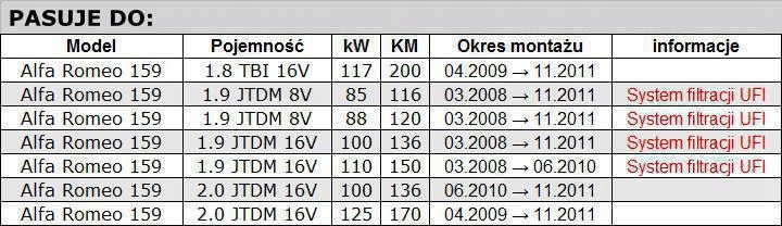 FILTER OILS ALFA ROMEO 159 1.9 2.0 JTDM photo 2 - milautoparts-fr.ukrlive.com