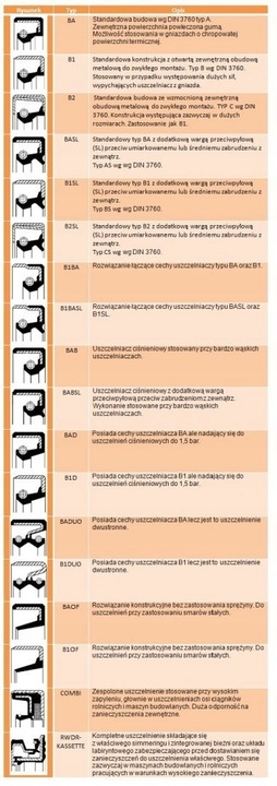 ÉTANCHÉITÉ 12011398 CORTECO 95X120X13 NBR B2 photo 3 - milautoparts-fr.ukrlive.com