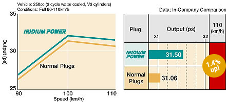 DENSO PLUG IGNITION photo 9 - milautoparts-fr.ukrlive.com