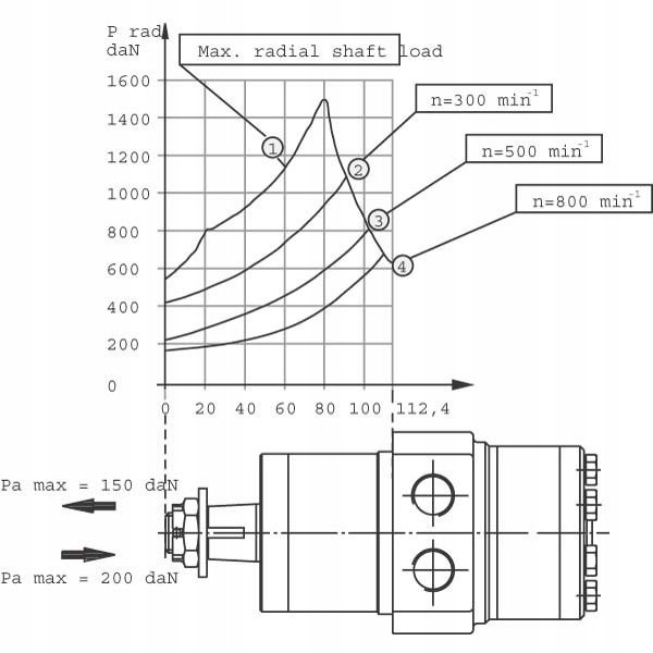 MOTEUR HYDRAULIQUE ORBITALNY BMP100 SMP100 FI-25M photo 3 - milautoparts-fr.ukrlive.com