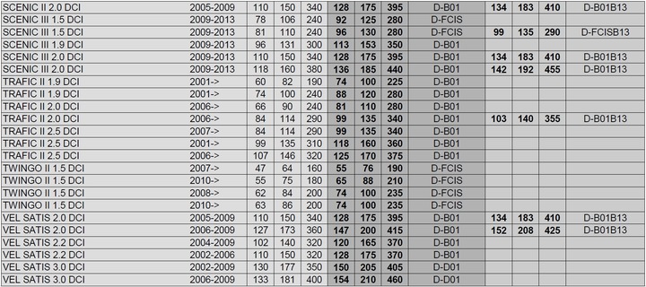 CHIP TUNING POWERBOX RENAULT LATITUDE 3.0 DCI photo 7 - milautoparts-fr.ukrlive.com