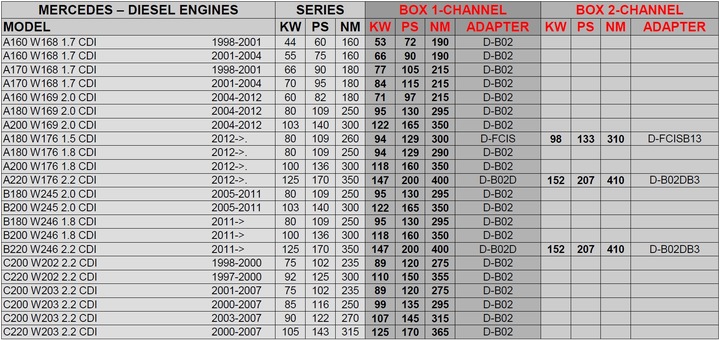 CHIP TUNING POWERBOX MERCEDES E270 W210 2.7 CDI photo 2 - milautoparts-fr.ukrlive.com