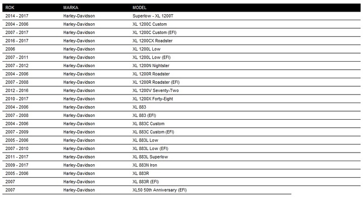 HARLEY SPORTSTER 1200 COUVERCLE KAPY ENSEMBLE D'EMBRAYAGE 04-22 photo 2 - milautoparts-fr.ukrlive.com