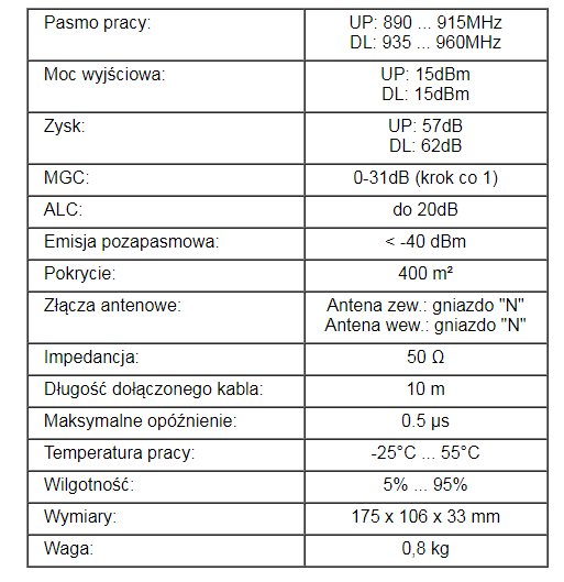 Панельна антена + підсилювач сигналу GSM на 400м2