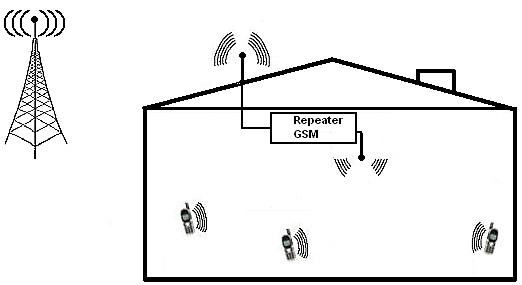 Підсилювач діапазону сигналу GSM на 400m2 + ATK20