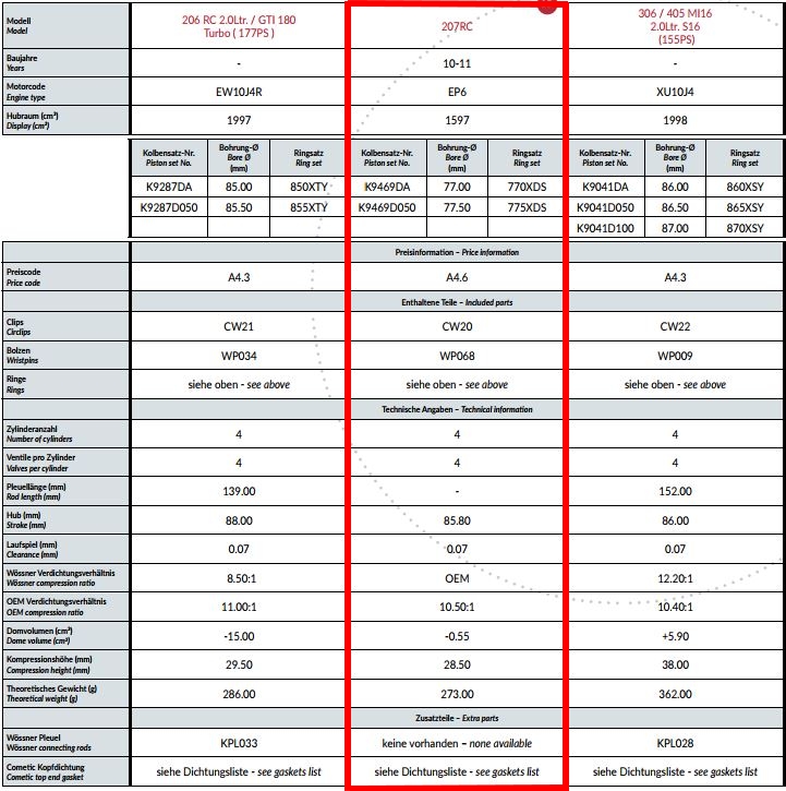 фото №3, Ковані поршні wossner citroen ds3 ep6