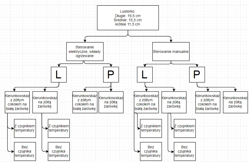фото №15, Зеркало наружное правое