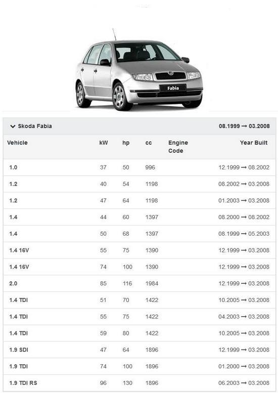 фото №9, Воздуходувка вентилятор skoda fabia roomster vw polo