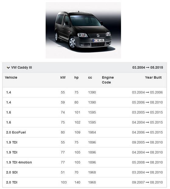 фото №12, Повітродувка вентилятор octavia 2 superb caddy 3 eos